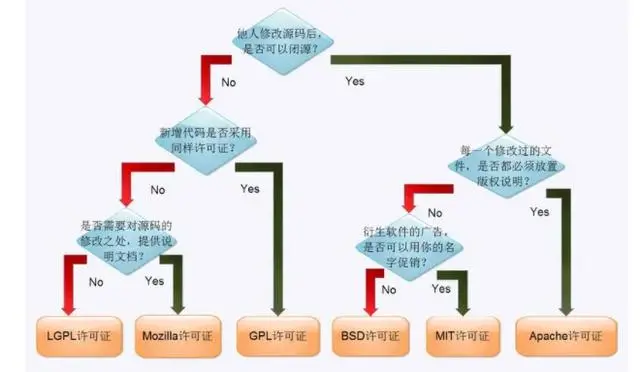 什么是“GPL”？